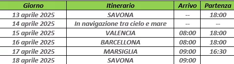 itinerario